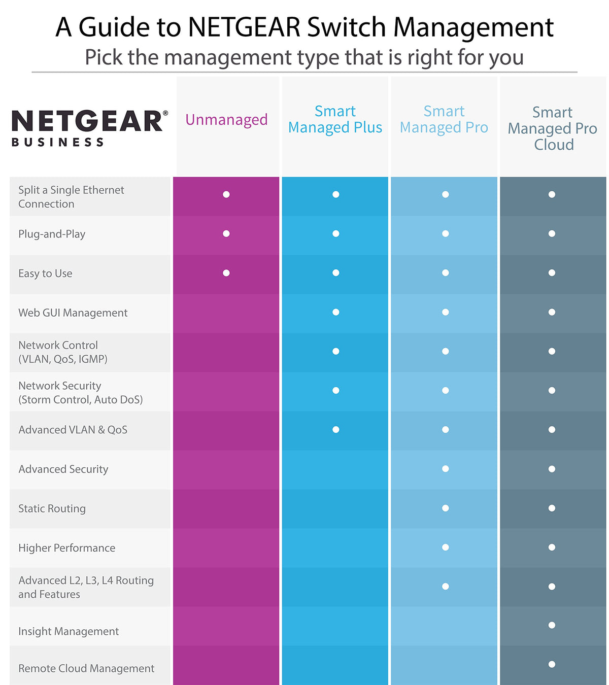 NETGEAR 8-Port Gigabit Ethernet Unmanaged Switch (GS108) - Desktop, and ProSAFE Lifetime Protection