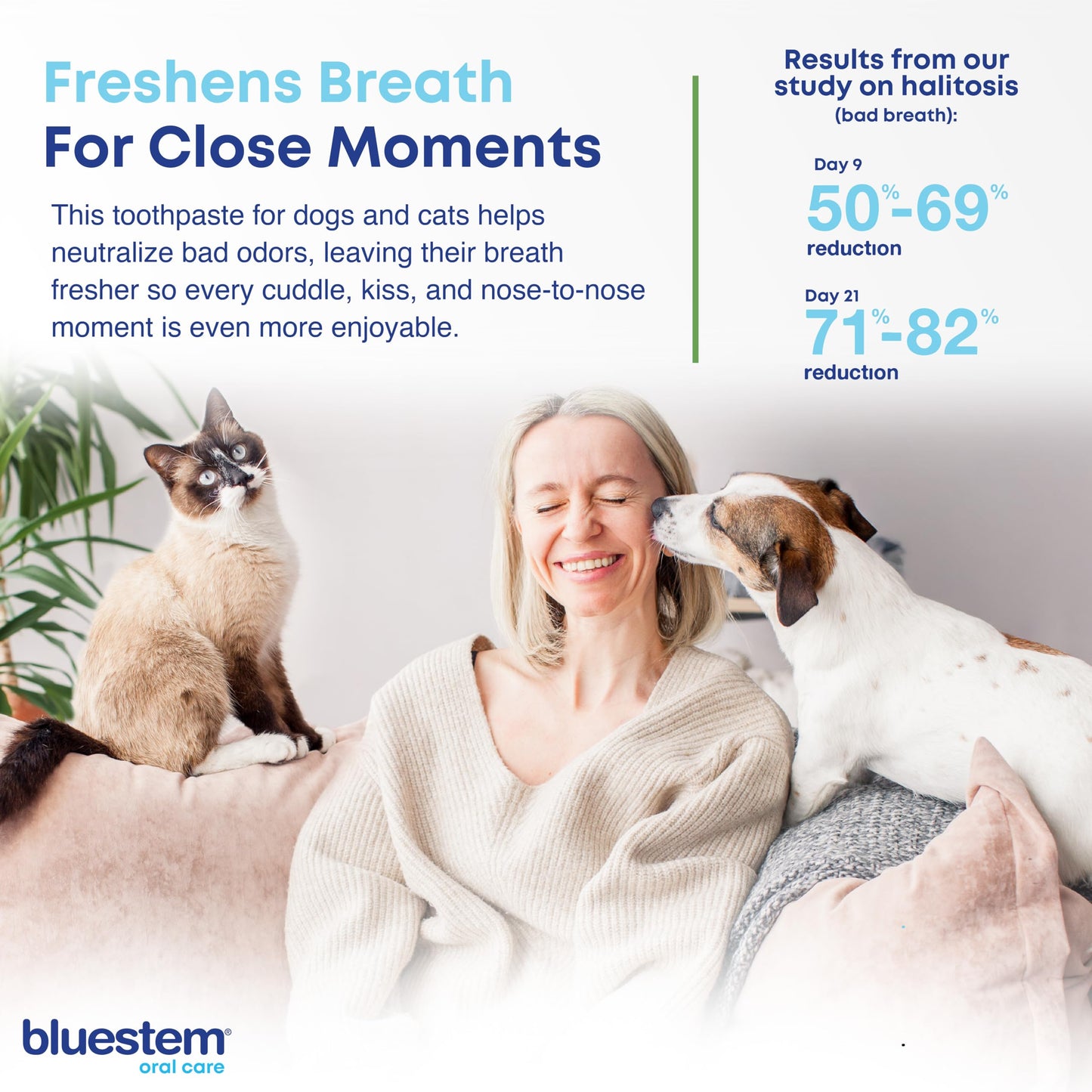 bluestem Cat and Dog Toothpaste – Scientifically Formulated Coactiv+ Pet Toothpaste Helps Reduce Plaque & Tartar, Freshens Breath, and Promotes Daily Dog and Cat Oral Care – Chicken Flavor (70g)