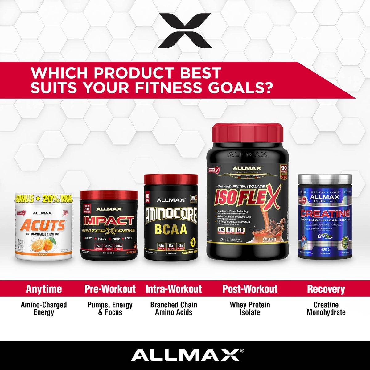 ALLMAX ACUTS Amino Energy Powder, Sweet Tea, 36 Servings