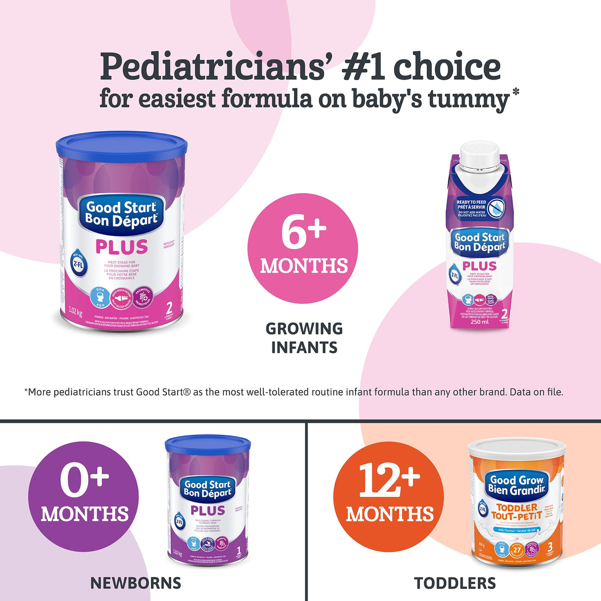 GOOD START 2, Baby Formula, Powder, 6+ months, 900 g