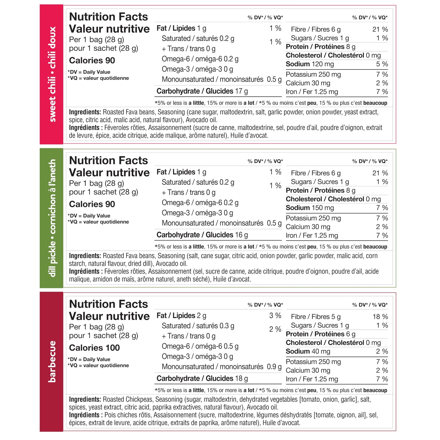 Three Farmers Variety Snack Pack - 18 Count Roasted Fava Beans & Chickpeas with Sweet Chilli, Dill Pickle & BBQ Flavors