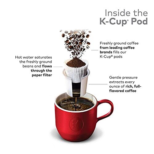 Tim Hortons Original Blend Medium Roast K-Cup Coffee Pods, 30 Count
