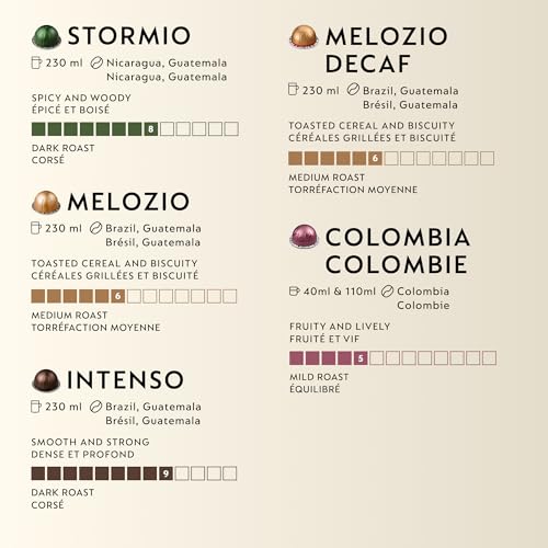 Nespresso Vertuo Discovery Mixed Pack - 80 Capsules Assortment