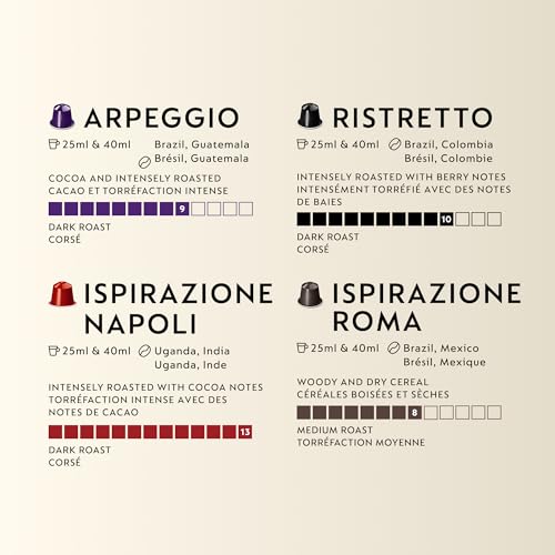 Nespresso Original Line Italian Variety Pack - 90 Capsules Mixed Selection