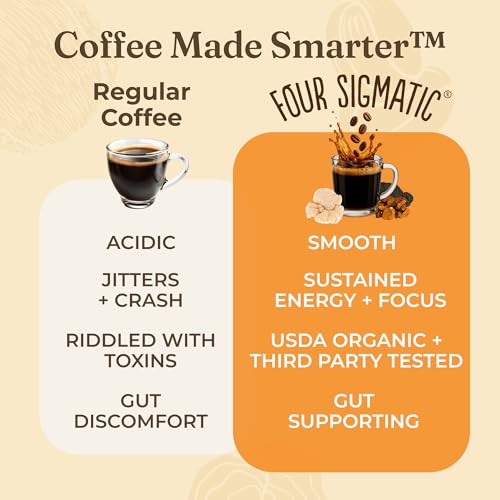 Four Sigmatic Think Mushroom Coffee | Organic Ground Coffee with Lion's Mane and Chaga | 12oz
