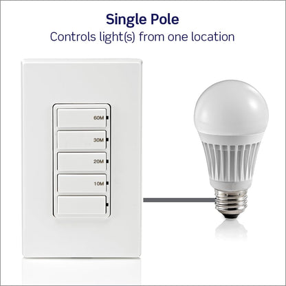 Leviton Countdown Timer Switch, 10-20-30-60 min, No Neutral Required, Single Pole, 15 Amp, DT160-1LW, White 🍁 All In One Marketplace Canada