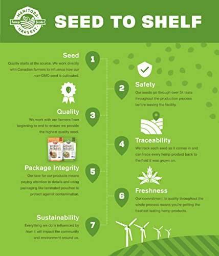 Manitoba Harvest Hemp Hearts Shelled Seeds, 2.27kg – 10g Plant-Based Protein & 12g Omegas per Serving, Organic, Keto, Paleo & Vegan Certified