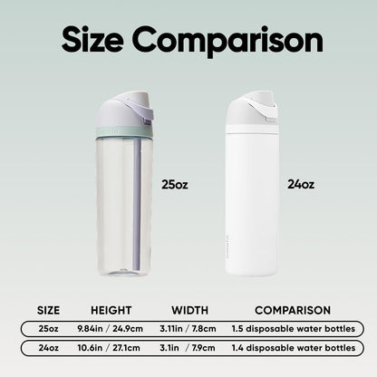 Owala FreeSip Tritan Insulated Stainless Steel Water Bottle with Straw, BPA-Free Sports Water Bottle, Great for Travel, 25 Oz, Open Air Owala