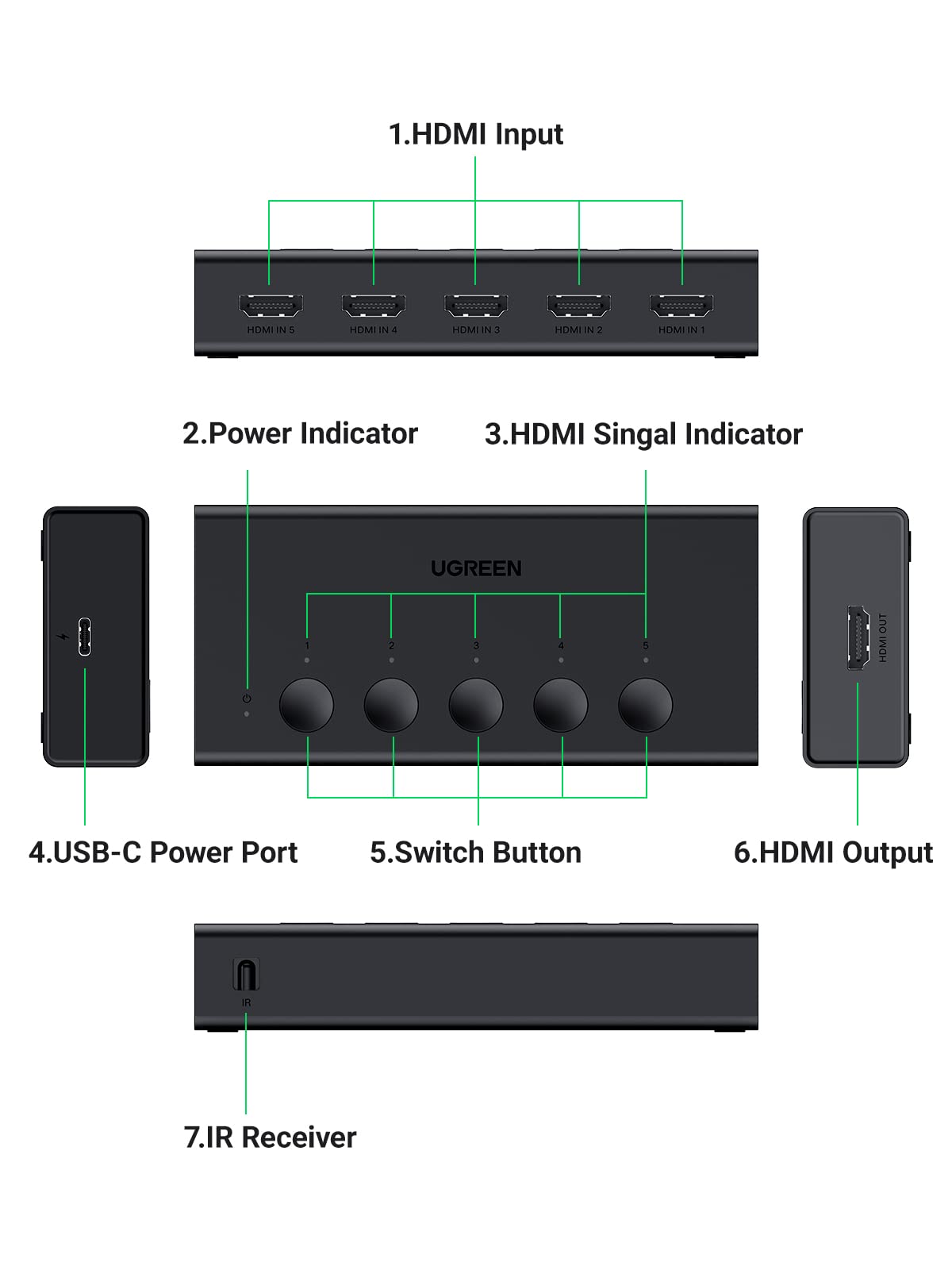 UGREEN HDMI Switch 5 in 1 Out 4K@60Hz, HDMI 2.0 Switcher 5 Port with IR Remote Selector Box 4K HDR 3D Dolby Vision Atmos CEC HDCP2.2, Compatible with PS5 4 3 Xbox Switch TV Black