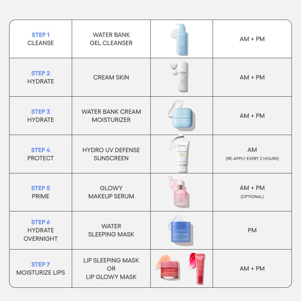 LANEIGE Water Bank Gentle Gel Cleanser: pH-Balanced & Barrier-Boosting with Blue Hyaluronic Acid LANEIGE