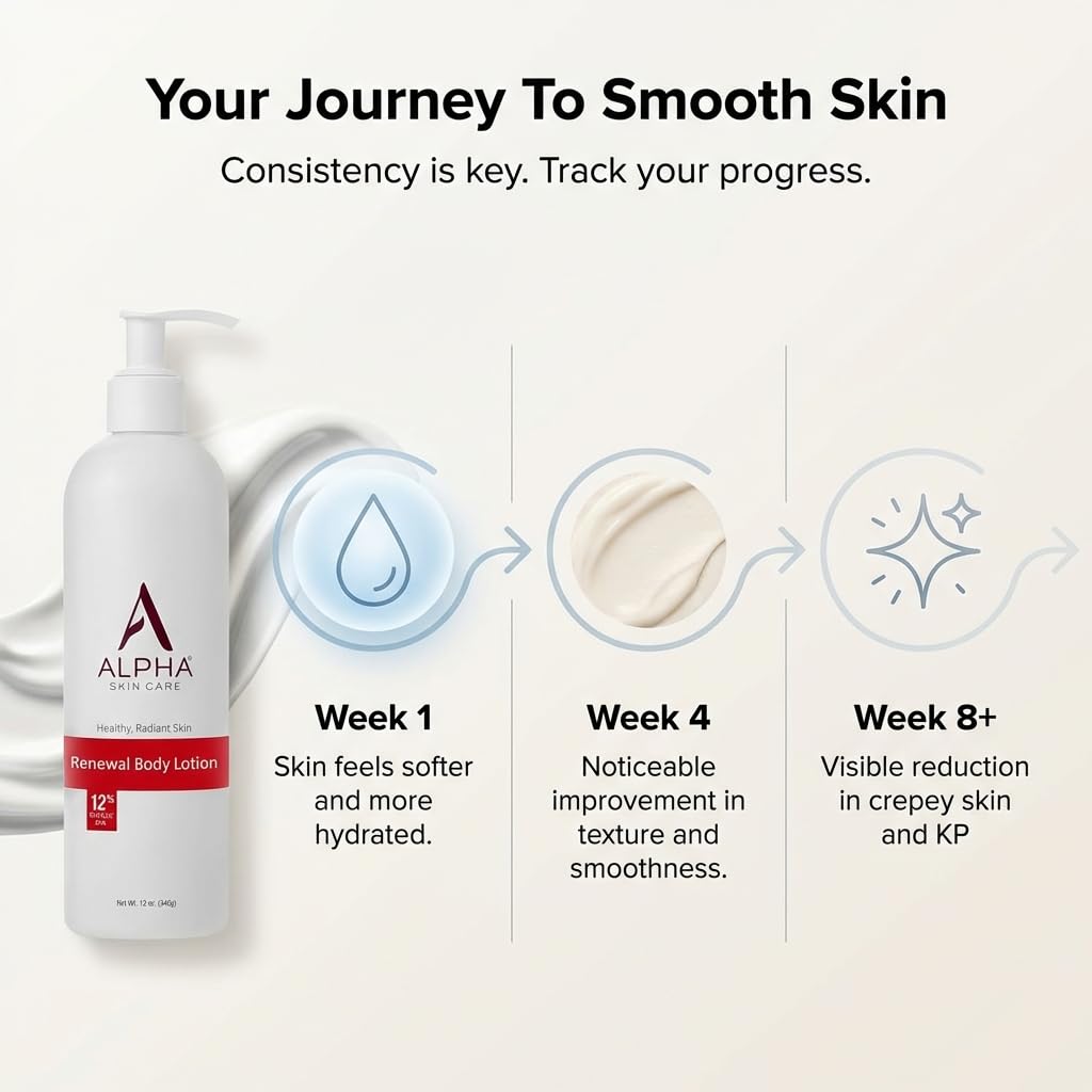 Alpha Skin Care Revitalizing Body Lotion, 12% Glycolic AHA, Daily Moisturizer, Hydrates & Exfoliates, Anti-Aging, 12 Oz - Available at All In One Marketplace Canada