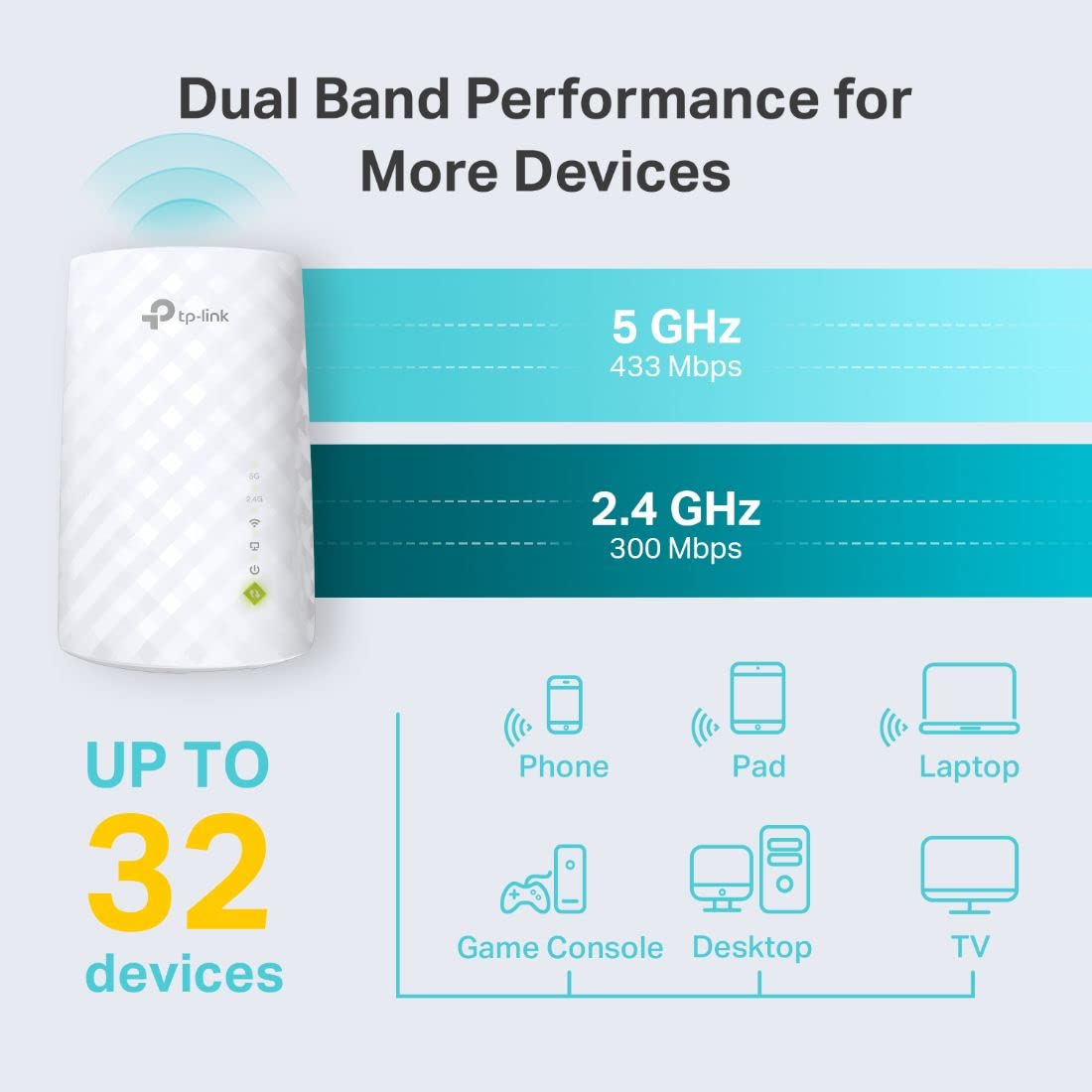 TP-Link AC750 WiFi Extender (RE220) - Covers Up to 1,200 Sq.ft and 20 Devices, Up to 750Mbps, Dual Band WiFi Range Extender, WiFi Booster to Extend Range of WiFi Internet Connection 🍁 All In One Marketplace Canada
