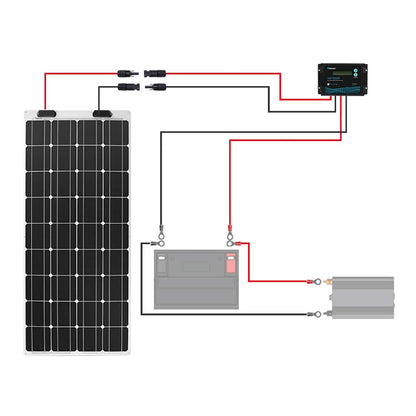 Renogy 20FT 12AWG Solar Panel Extension Cable with Female and Male Connectors, 20Ft. 12AWG, 1 Pair 20' 12 Gauge Red and Black Renogy