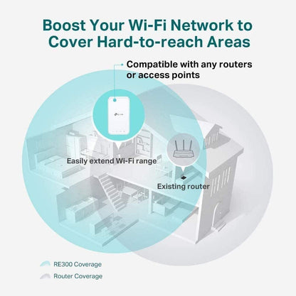 TP-Link AC1200 WiFi Extender (RE300) - Covers Up to 1500 Sq.ft and 25 Devices, Up to 1200Mbps, Supports OneMesh, Dual Band Internet Repeater, Range Booster 🍁 All In One Marketplace Canada