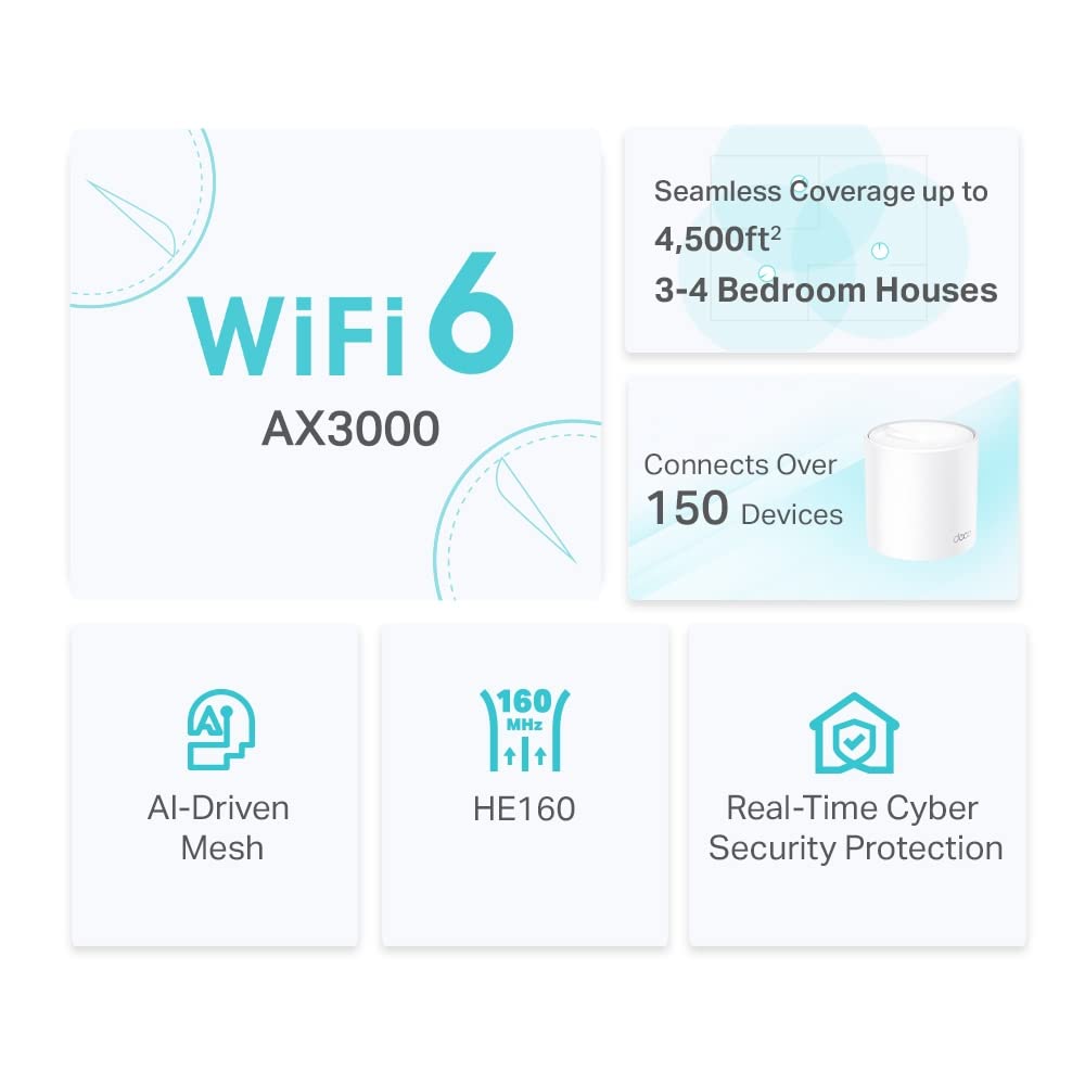 TP-Link Deco AX3000 WiFi 6 Mesh System (Deco X50) – Whole‑Home Coverage up to 4,500 sq ft, AI‑Driven Seamless Roaming, Gigabit Ethernet, HomeShield Security 2-Pack TP-Link