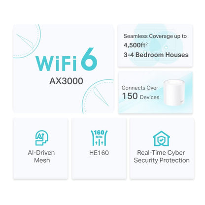 TP-Link Deco AX3000 WiFi 6 Mesh System (Deco X50) – Whole‑Home Coverage up to 4,500 sq ft, AI‑Driven Seamless Roaming, Gigabit Ethernet, HomeShield Security 2-Pack TP-Link