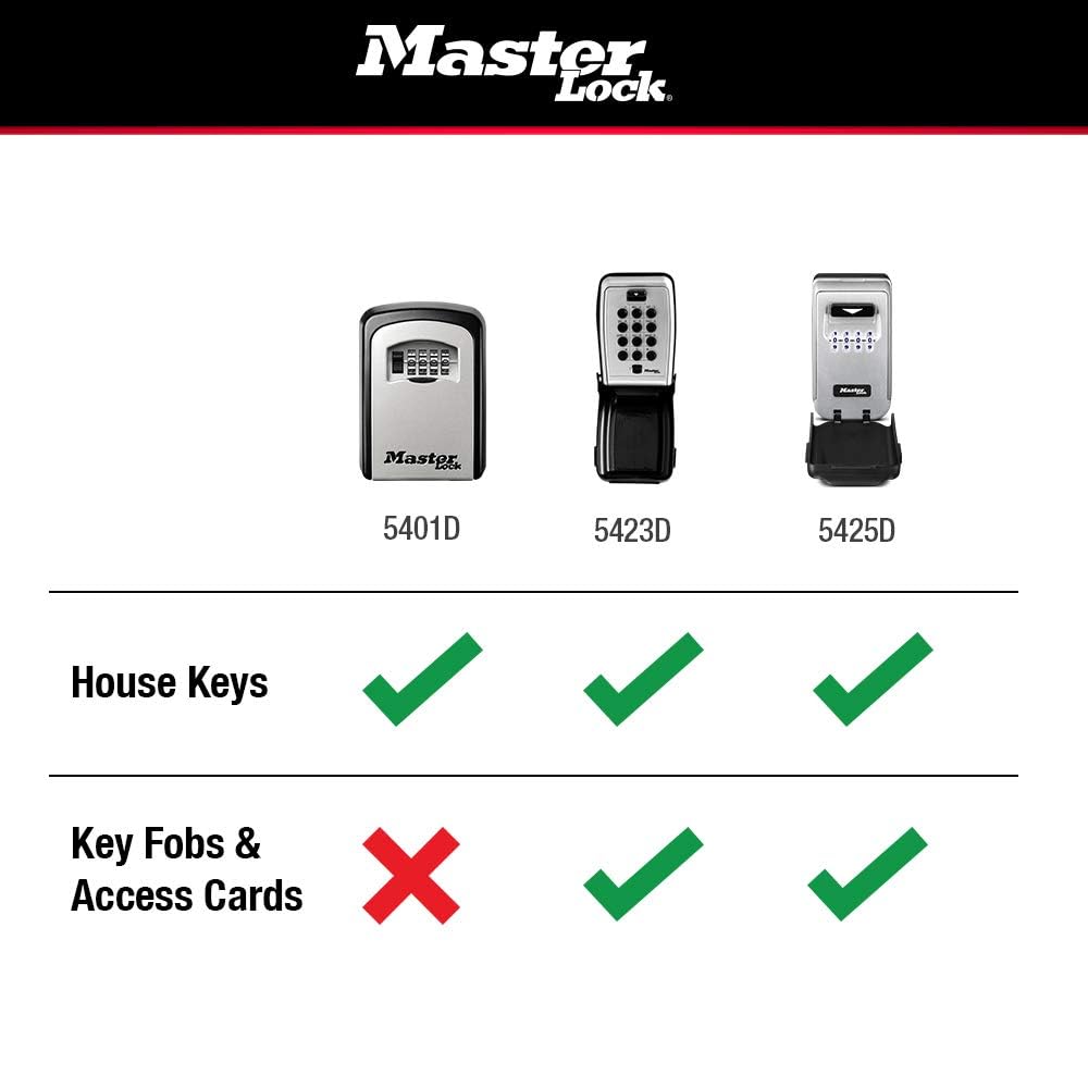 Master Lock Wall Mount Key Lock Box with Resettable Combination Lock, Outdoor Key Lock Box, 5 Key Capacity, 5401D 🍁 All In One Marketplace Canada