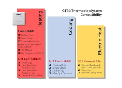 Honeywell Consumer CT33A1009/E1 Honeywell Economy Non-Programmable Heat Thermostat
