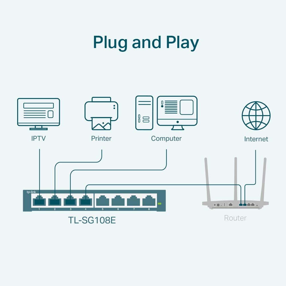 TP-Link 8 Port Gigabit Easy Smart Switch (TL-SG108E) – Managed, Plug & Play, Metal Housing, QoS, VLAN, IGMP, LAG, Desktop/Wall Mount, Limited Lifetime Protection