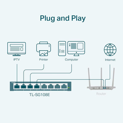 TP-Link 8 Port Gigabit Easy Smart Switch (TL-SG108E) – Managed, Plug & Play, Metal Housing, QoS, VLAN, IGMP, LAG, Desktop/Wall Mount, Limited Lifetime Protection