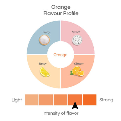HydraLyte Electrolyte Powder, Low Sugar Electrolyte Packets Designed for Rapid Hydration, Safe Hydration for All Ages - Made with All Natural Ingredients, 36 Servings, Orange Flavour