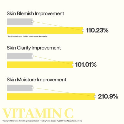 MEDIHEAL Vitamin C Essential Face Mask - Brightening & Hydrating Facial Mask for Blemish & Uneven Skin Tone, Clear Toning with Niacinamide, Vegan, Korean Skincare for Women (10 Sheets)