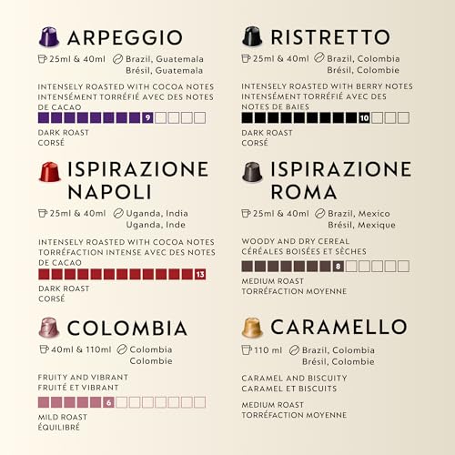 Nespresso Original Discovery Variety Pack – 90 Capsules for Original Machines