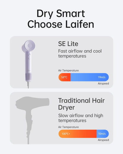 Laifen SE Lite Professional Hair Dryer, High-Speed Blow Dryer 100,000 RPM Brushless, Ionic Hair Dryer with Diffuser for Curly Hair , Fast Drying Low Noise, Diffuser Hair Dryer for Women and Men Lightweight Thermo-Control with 2 Nozzles, HD110 - Available at All In One Marketplace Canada