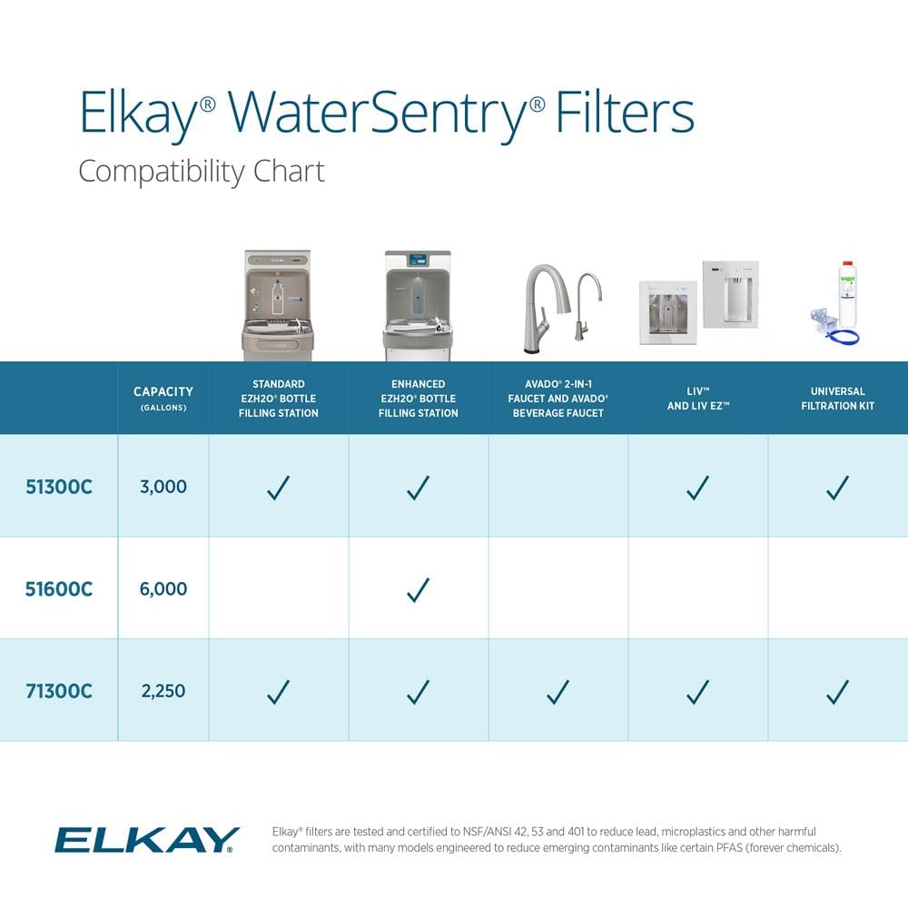 Elkay 51300C-3PK Water Filter for Water Sentry Plus EZH 20, English, Plastic, 4.4" x 13.9" x 13.8", 103.55 fl. oz. (Pack of 3)