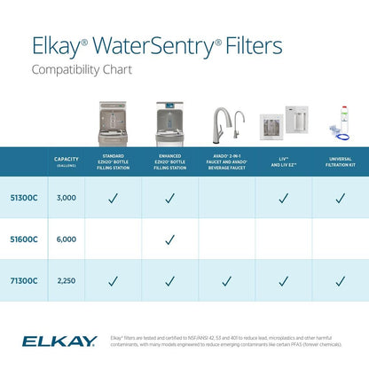 Elkay 51300C-3PK Water Filter for Water Sentry Plus EZH 20, English, Plastic, 4.4" x 13.9" x 13.8", 103.55 fl. oz. (Pack of 3)