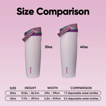 Owala FreeSip Sway Insulated Stainless Steel Water Bottle with Two-Way Spout, Built-In Straw and Bucket Handle, Made for Travel, School, and Sports, 40oz, BPA Free, Leak Proof, Dreamy Field