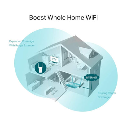 TP-Link AC750 WiFi Extender (RE215) - Covers Up to 1,500 Sq.ft and 20 Devices, Up to 750Mbps, Dual Band Wireless Repeater for Home, Internet Signal Booster with Ethernet Port 🍁 All In One Marketplace Canada