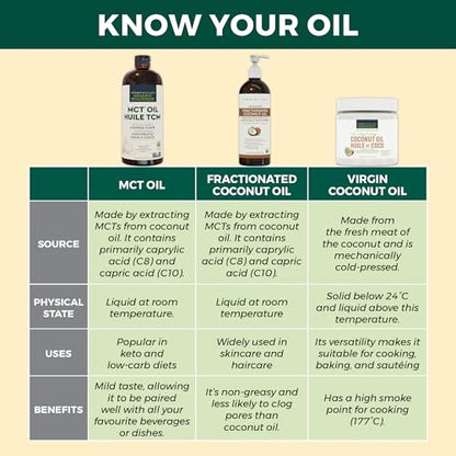 Viva Naturals Organic MCT Oil – 946 mL Pure Coconut Extract for Keto, Paleo & Vegan Diets