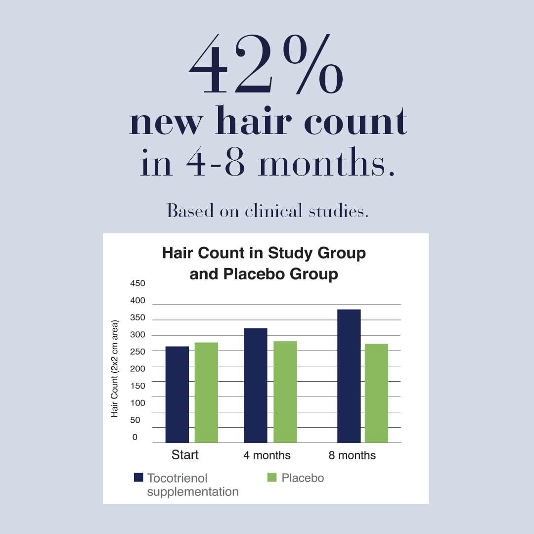 New Nordic Hair Gro, Hair Growth Tablets, Biotin, 60 Tablets, 30 Day Supply New Nordic