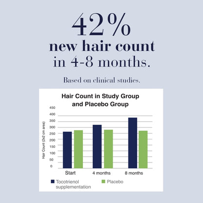 New Nordic Hair Gro, Hair Growth Tablets, Biotin, 60 Tablets, 30 Day Supply New Nordic
