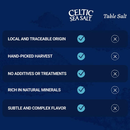 Celtic Sea Salt Fine Ground - Resealable Bags, 1 Pound, 2 Pack