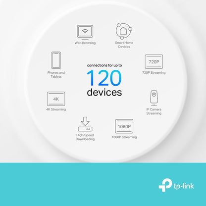 TP-Link AX1500 Dual-Band WiFi 6 Mesh System Deco X10 (2-Pack) - Supports Internet Plans up to 1.5 Gbps, Covers up to 3,900 Sq. Ft., 2X Gigabit Ports per Unit, AI Mesh, Parental Controls