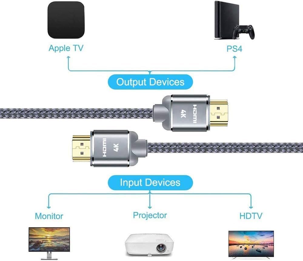 HDMI Cable 10ft (3meter), 4K HDMI Lead-Snowkids 18Gbps HDMI 2.0 Cable 4K@60Hz, 3D Support, Ethernet Function, Video 4K UHD 2160p, HD 1080p, 3D - (Compatible for Fire TV, PS-3/4, for Netfilx) - Available at All In One Marketplace Canada