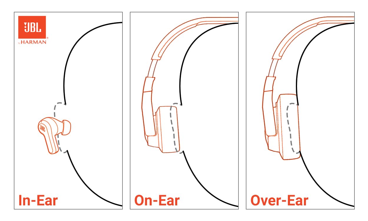 JBL Tune 670NC - Adaptive Noise Cancelling with Smart Ambient Wireless On-Ear Headphones, Up to 70H Battery Life with Speed Charge, Lightweight, Comfortable and Foldable Design (Blue)