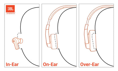 JBL Tune 670NC - Adaptive Noise Cancelling with Smart Ambient Wireless On-Ear Headphones, Up to 70H Battery Life with Speed Charge, Lightweight, Comfortable and Foldable Design (Blue)