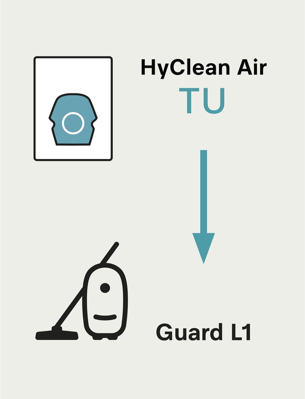 Miele HyClean Air TU Vacuum Cleaner Bags for Miele Guard S1/L1 Vacuum Cleaners, Pack of 4 Vacuum Bags and 1 AirClean Exhaust Filter – 12774420 Miele