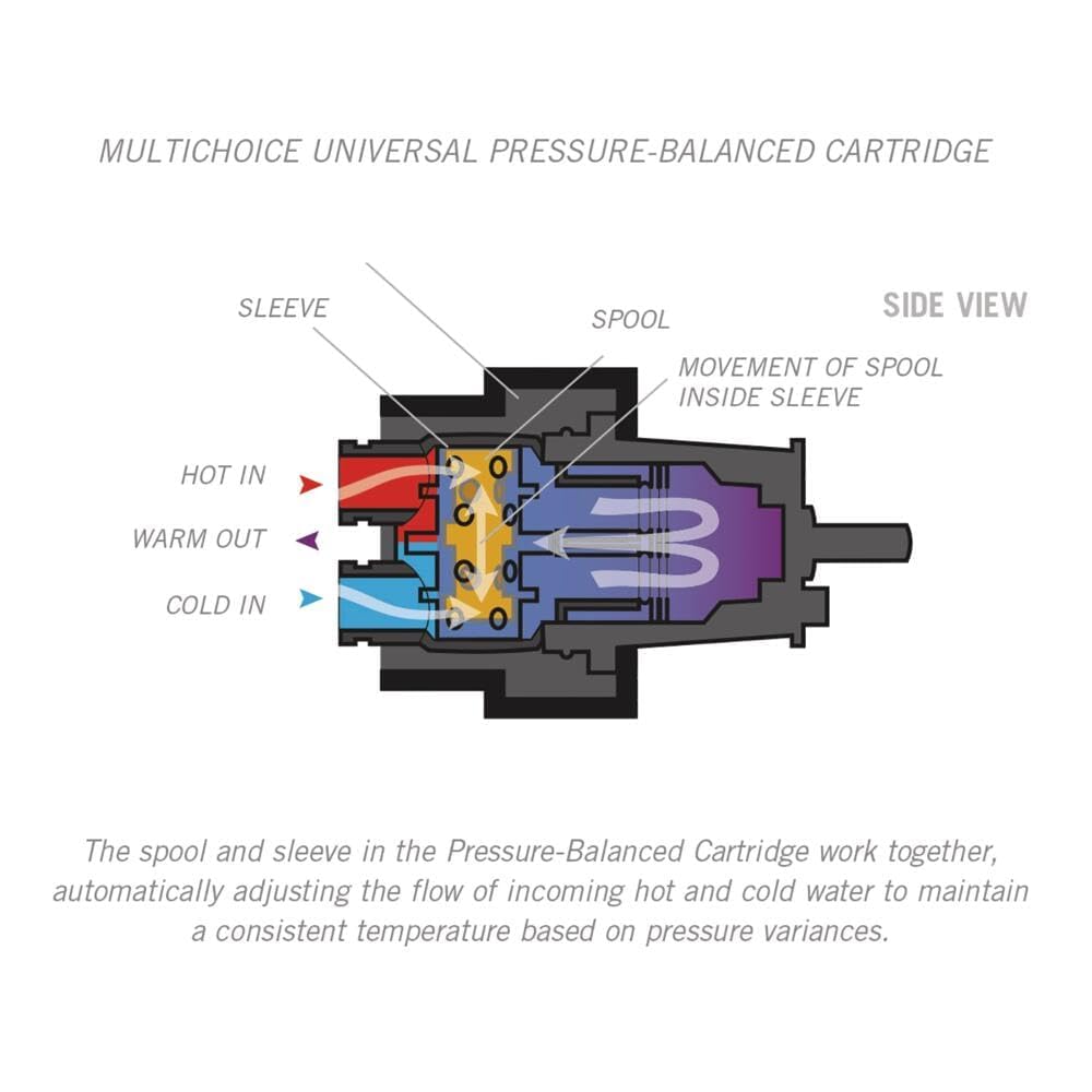 Delta Faucet RP46074 MultiChoice 13/14 Series Cartridge Assembly DELTA