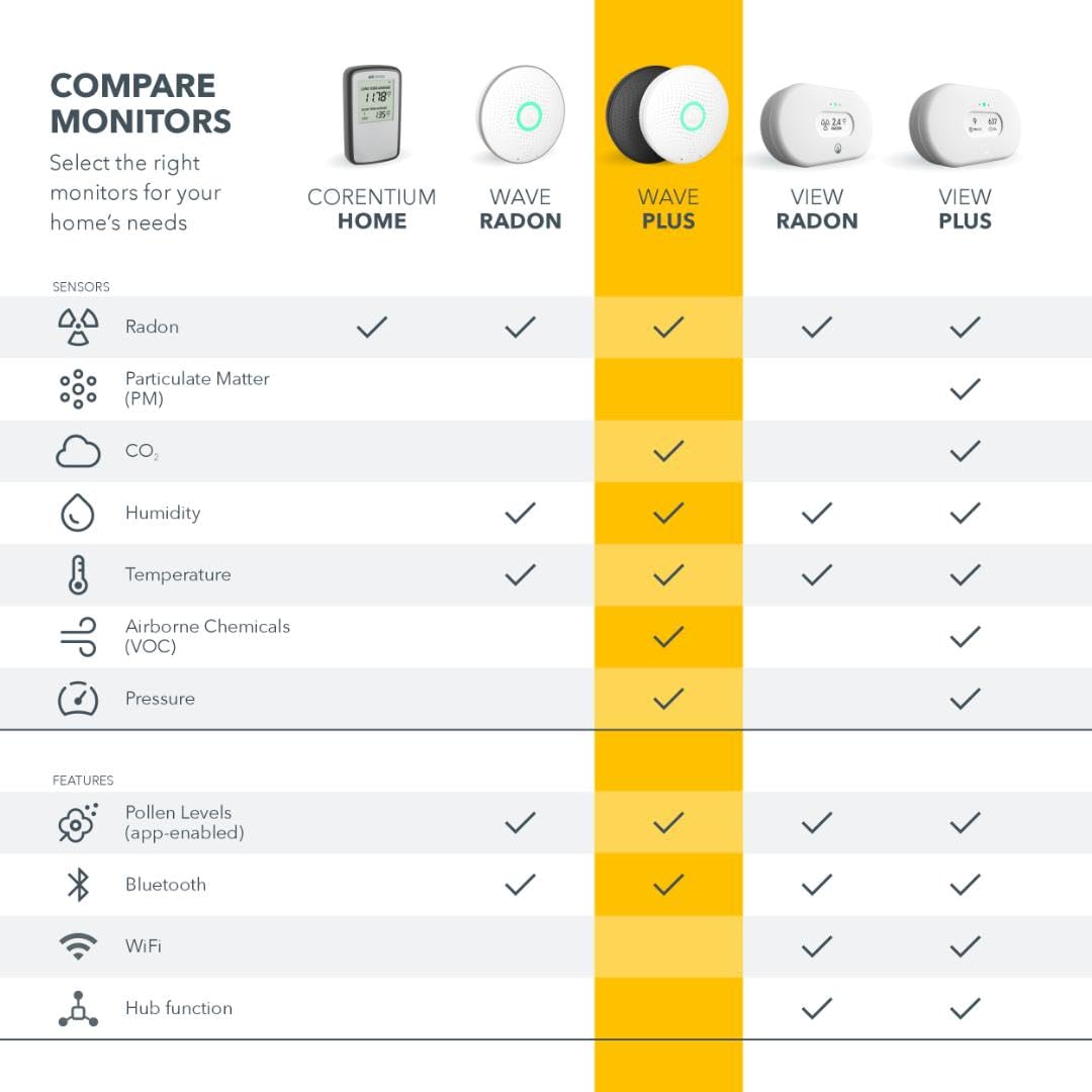 AIRTHINGS Wave Plus Indoor Air Quality Monitor with Radon Detection Free App & Web Dashboard Easy-to-Use Radon, Tvocs, Co2, Temperature, Humidity & Air Pressure “ Bluetooth Battery Operated,White 🍁 All In One Marketplace Canada