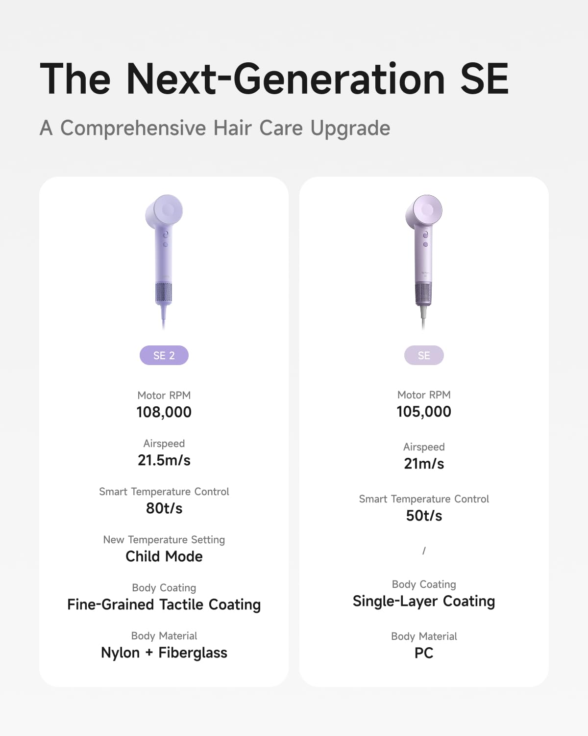 Laifen Hair Dryer SE 2, 200 Million Negative Ionic Blow Dryer with Child Mode and 108,000 RPM Brushless Motor, 1400W Powerful Fast Drying High-Speed Low Noise Hairdryer with Magnetic Attachments, HD130 - Available at All In One Marketplace Canada