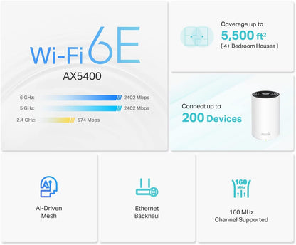 TP-Link Deco AXE5400 Tri-Band WiFi 6E Mesh System (Deco XE75) - Covers up to 5,500 Sq.Ft, Replaces WiFi Router and Extender, AI-Driven Mesh, New 6GHz Band, 2-Pack 🍁 All In One Marketplace Canada