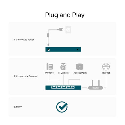 TP-Link TL-SG108S-M2 | 8-Port 2.5G Multi-Gigabit Unmanaged Network Switch, Ethernet Splitter | 2.5G Bandwidth | Plug & Play | Desktop/Wall-Mount | Fanless Metal Design | Limited Lifetime Protection 🍁 All In One Marketplace Canada