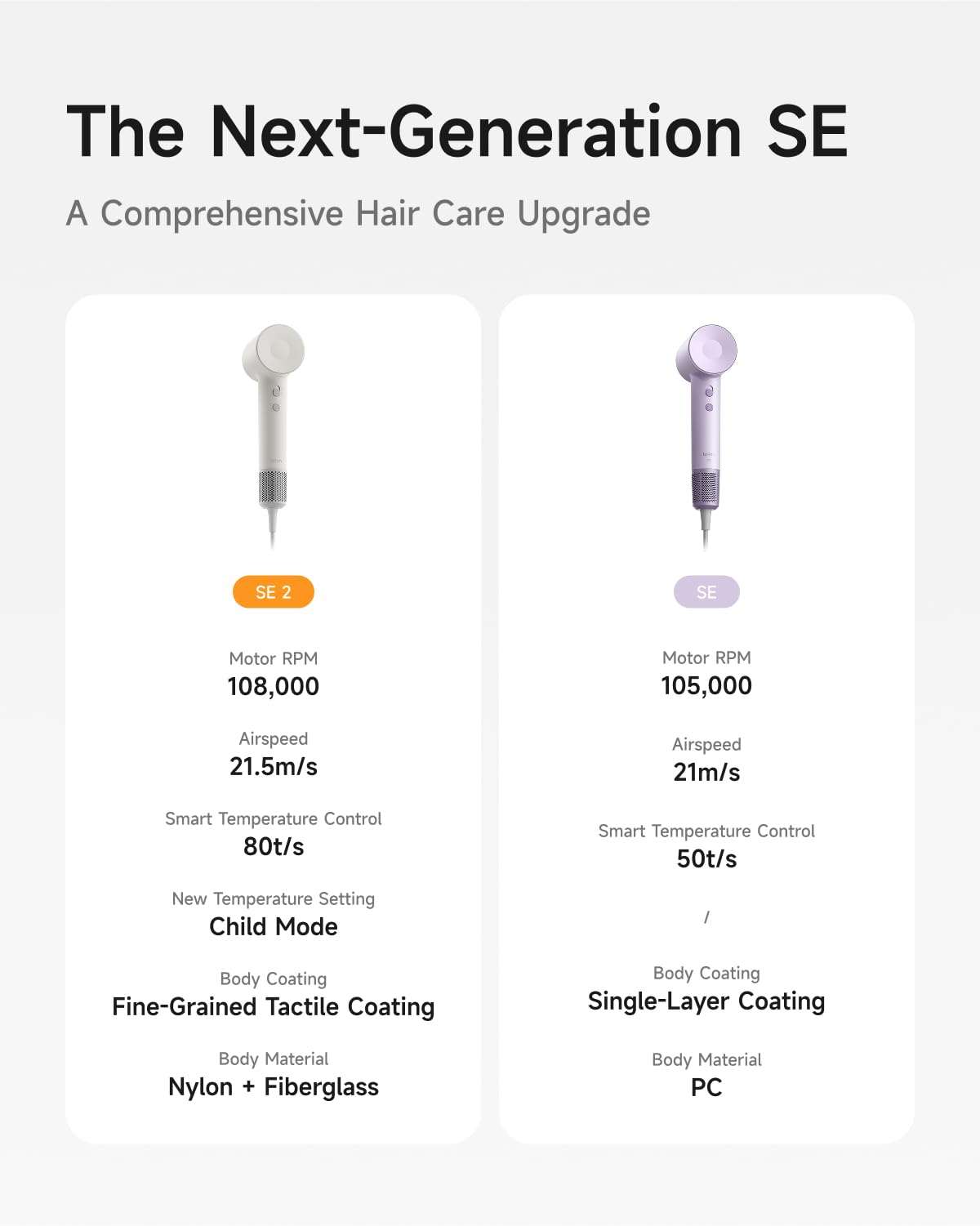 Laifen Hair Dryer SE 2, 200 Million Negative Ionic Blow Dryer with Child Mode and 108,000 RPM Brushless Motor, 1400W Powerful Fast Drying High-Speed Low Noise Hairdryer with Magnetic Attachments, HD130 - Available at All In One Marketplace Canada