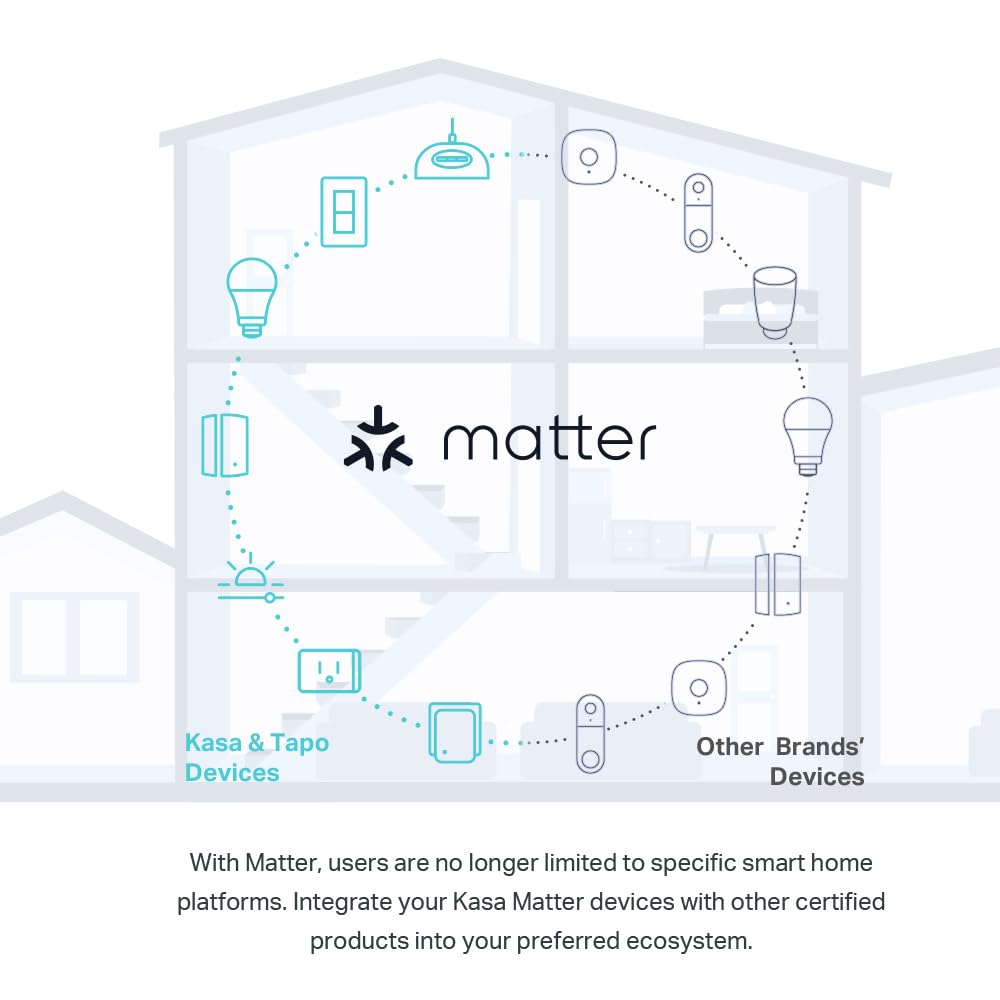 Kasa Matter Smart Wi-Fi Dimmer Switch by TP-Link (KS225P3) - Neutral Wire and 2.4GHz Wi-Fi Connection Required, Works with Apple Home, Alexa & Google Home, No Hub Required, Pack of 3, White