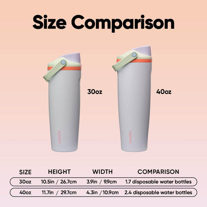 Owala FreeSip Sway Insulated Stainless Steel Water Bottle with Two-Way Spout, Built-In Straw and Bucket Handle, Made for Travel, School, and Sports, 40oz, BPA Free, Leak Proof, Beach House