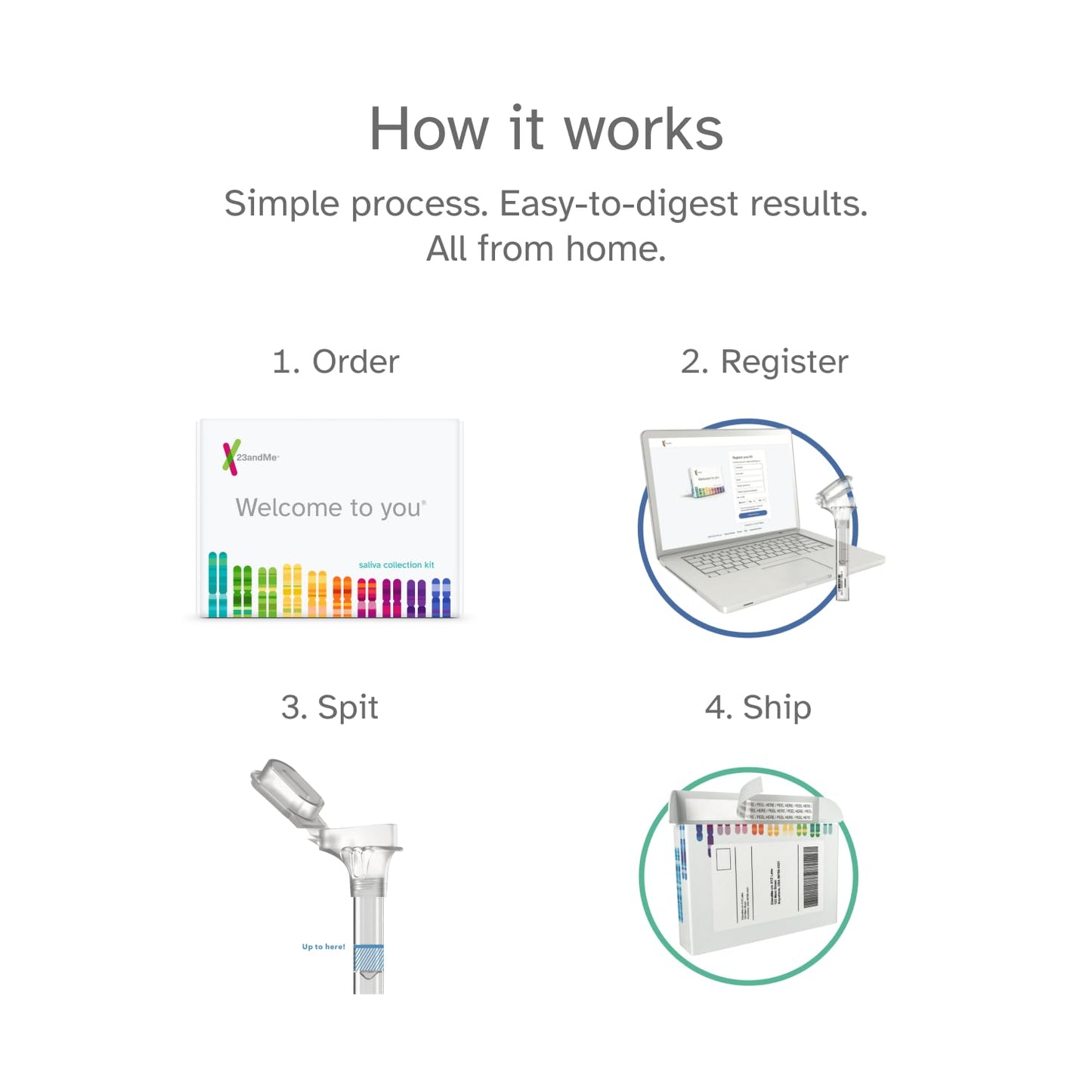 23andMe+ Premium Advanced Ancestry & Health - DNA Test Kit, Personal Genetic Insights, Plus 1-Year Access to Exclusive Health & Ancestry Reports, DNA Kit (Before You Buy See Important Test Info Below) - Available at All In One Marketplace Canada